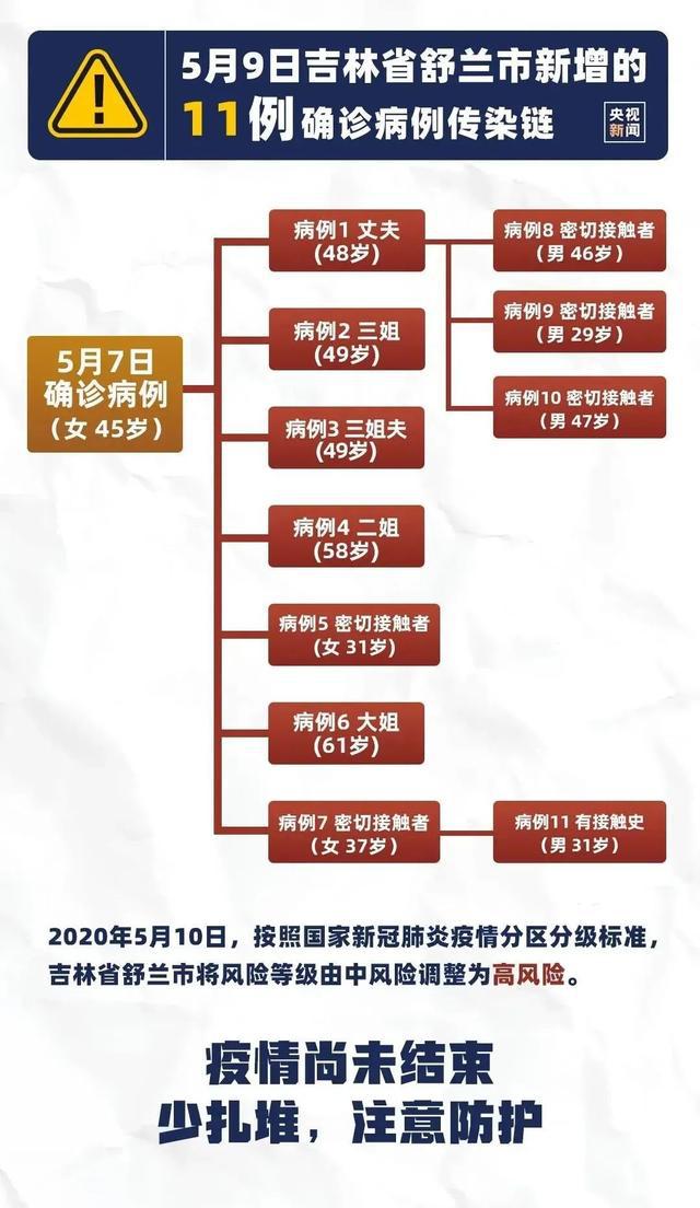 吉林省疫情最新数据，防控措施升级与市民应对指南