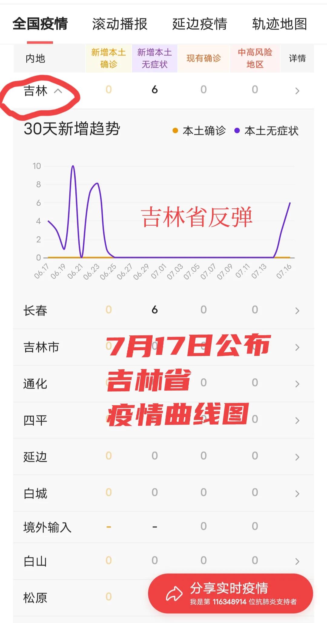 吉林省疫情最新数据，防控措施升级与市民应对指南