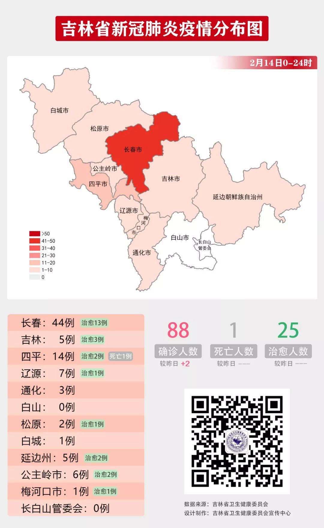 吉林省疫情最新数据，防控措施升级与市民应对指南