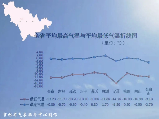 疫情吉林省最新消息与西安天气变化，双城动态全解析
