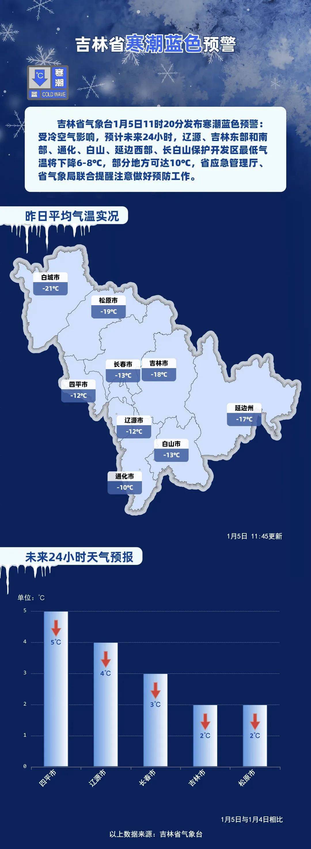 吉林省疫情最新动态与天津市未来一周天气趋势分析
