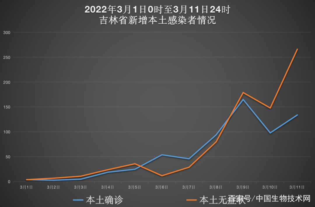 吉林省疫情最新动态与天津市未来一周天气趋势分析