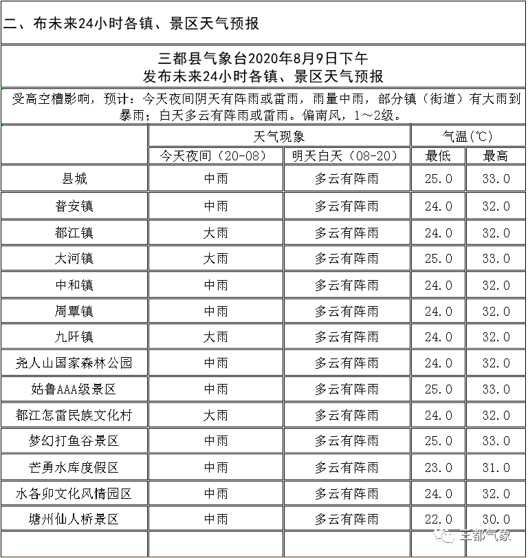 吉林省疫情最新动态与南昌未来一周天气趋势分析