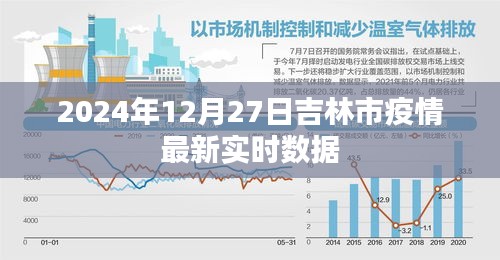 疫情吉林省最新消息与拉萨天气变化，双城动态解析