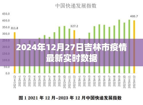 疫情吉林省最新消息与拉萨天气变化，双城动态解析