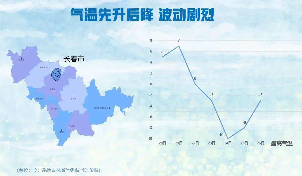 疫情吉林省最新消息与杭州天气，双城动态一览