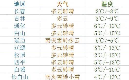 疫情吉林省最新消息与杭州天气，双城动态一览