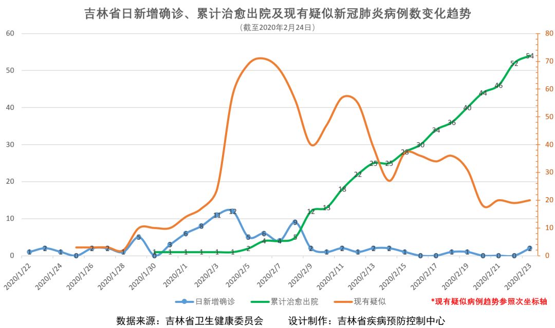 疫情下的数据对比，吉林省死亡人数与重庆市感染情况深度解析