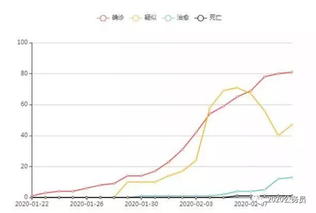 疫情下的吉林与郑州，死亡人数与防控措施对比分析