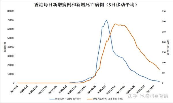 疫情下的数字背后，吉林省与香港的死亡人数对比与反思