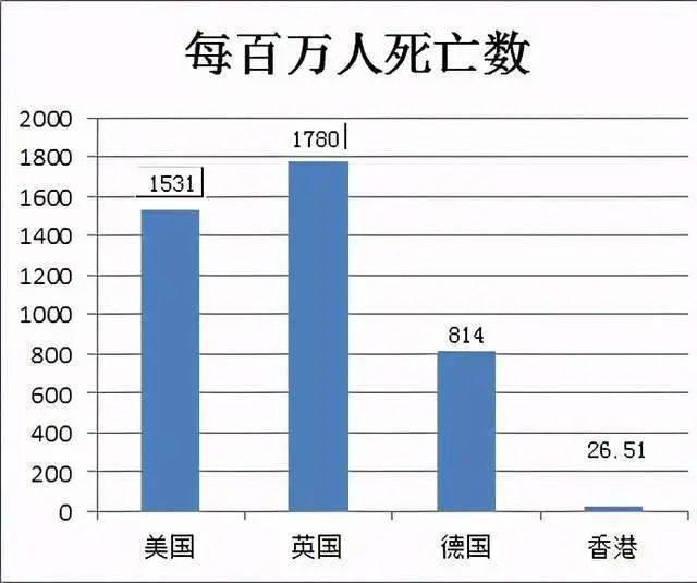 疫情下的数字背后，吉林省与香港的死亡人数对比与反思