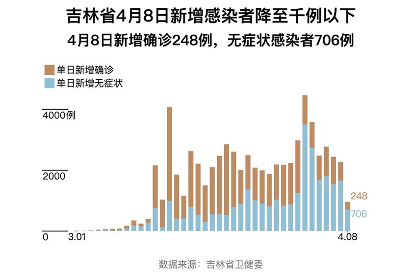 疫情下的数字背后，吉林省与香港的死亡人数对比与反思
