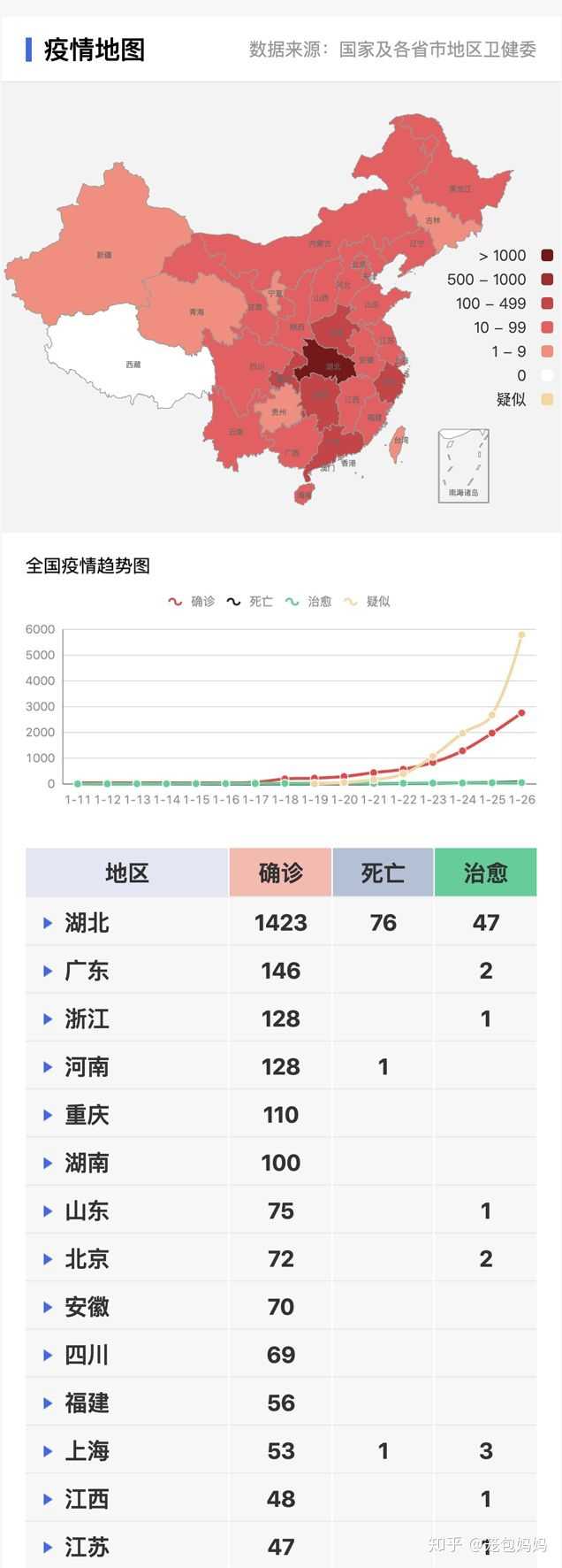 疫情下的吉林省与拉萨，死亡人数对比与防控措施分析