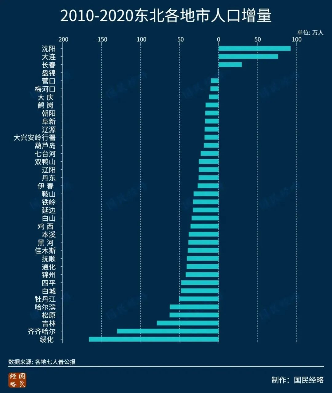 疫情下的数字背后，吉林省与北京市死亡人数的对比与思考