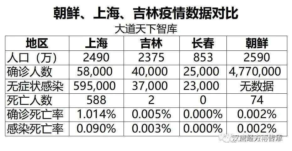 疫情下的数字背后，吉林省与北京市死亡人数的对比与思考