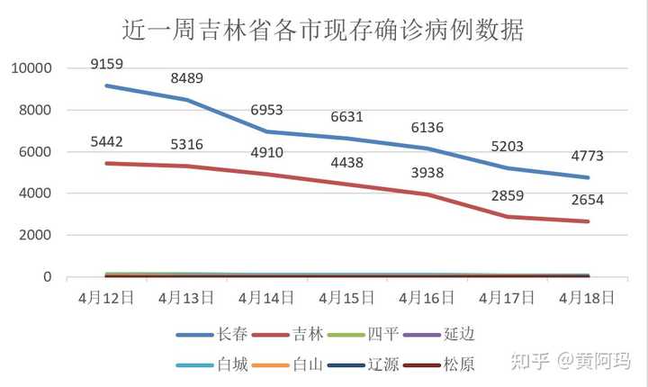 疫情下的数字背后，吉林省与北京市死亡人数的对比与思考