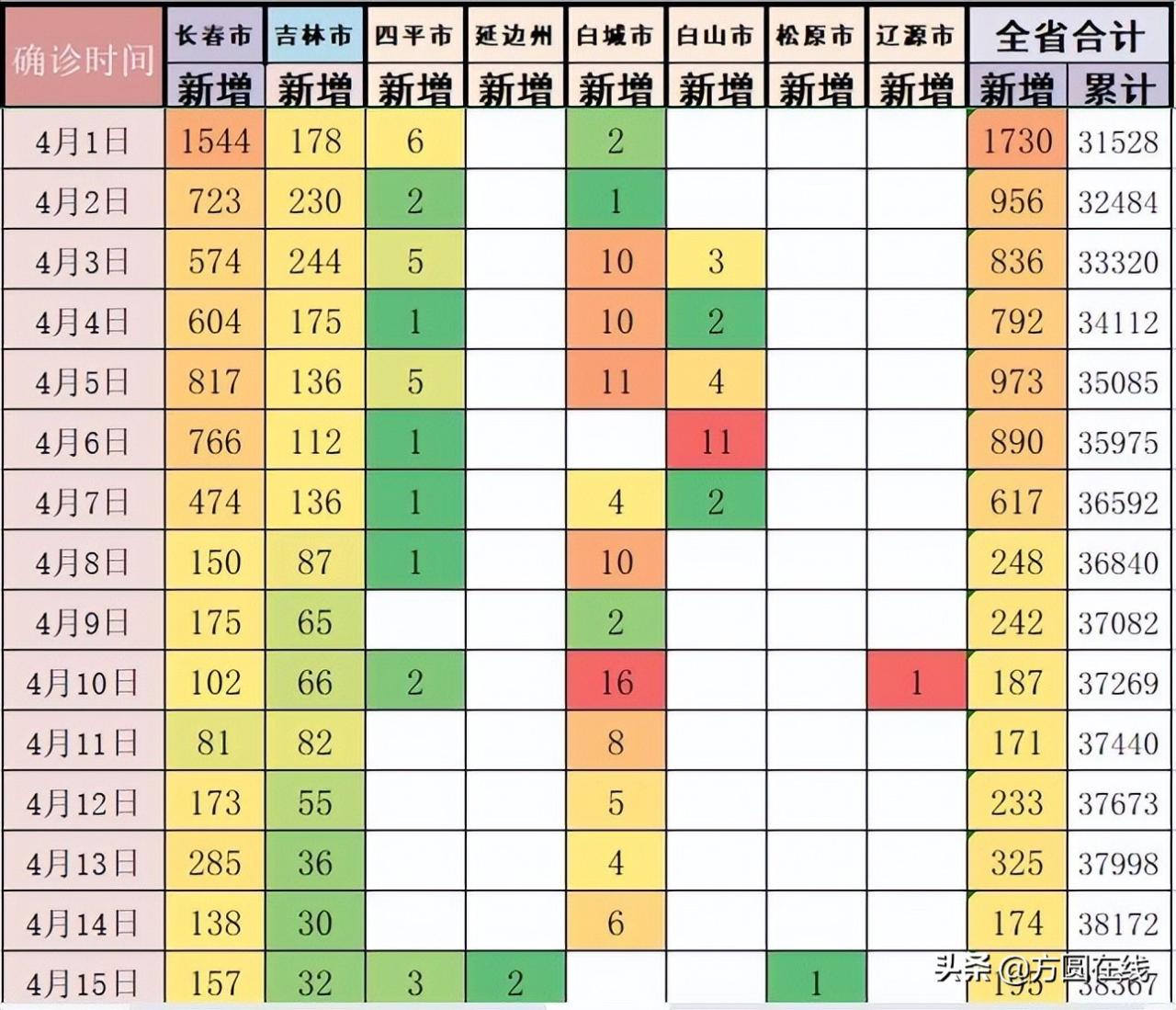 吉林省疫情封城时间表，关键节点与应对措施全解析