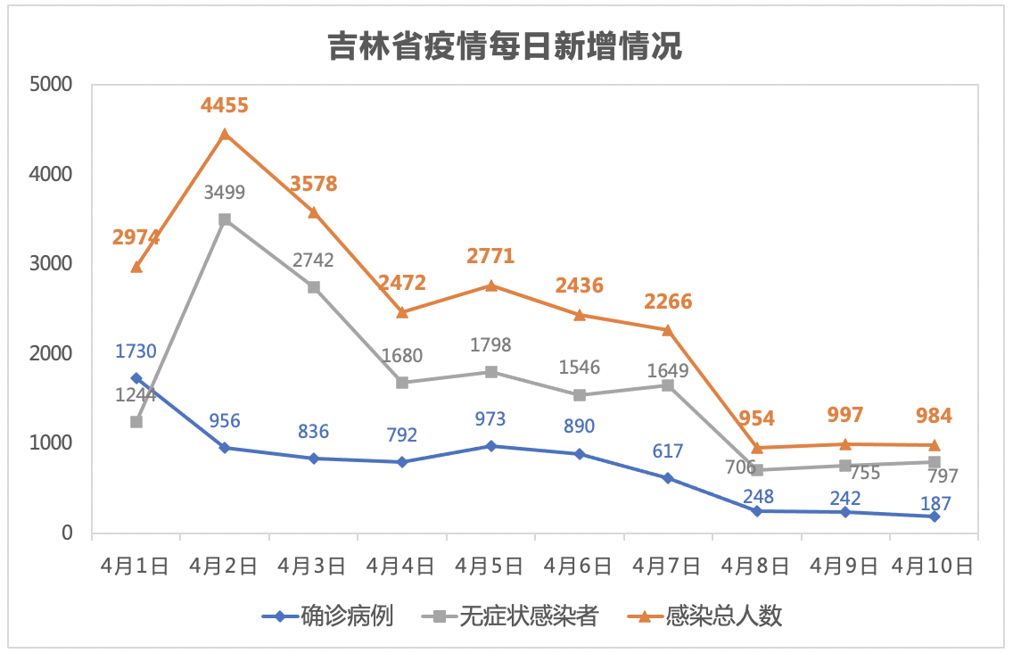疫情下吉林省封城时间与拉萨防疫措施对比分析