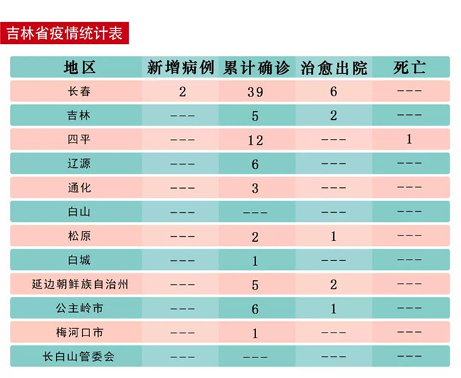 疫情下吉林省封城时间与拉萨防疫措施对比分析