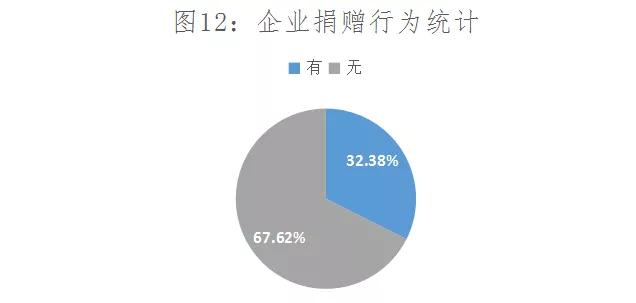 湖南省疫情租金减免政策解读，与上海市公告对比分析