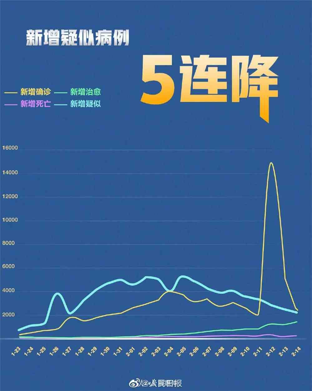 湖北省疫情最新动态，防控措施升级与民众生活新变化