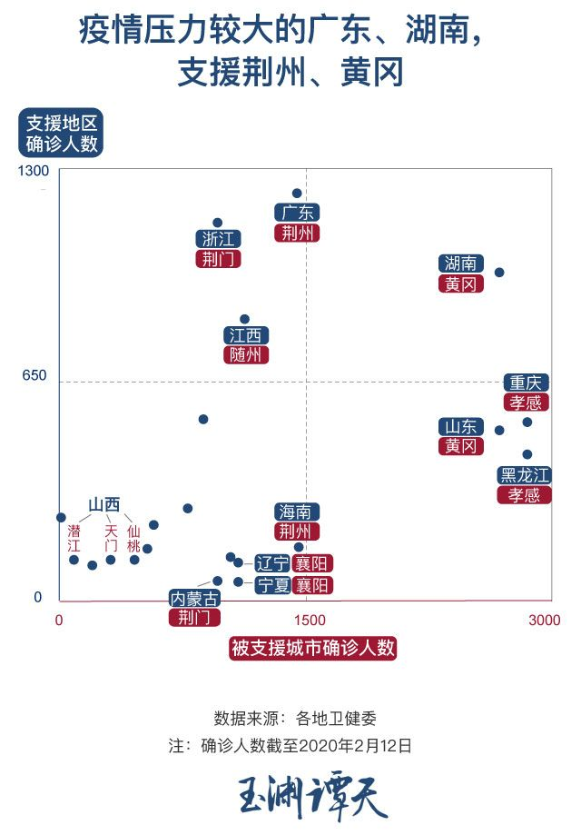 疫情中湖北省书记的去向与郑州市的防疫措施对比分析