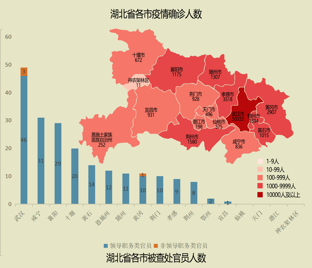 疫情时期湖北省书记行踪之谜与香港抗疫对比分析