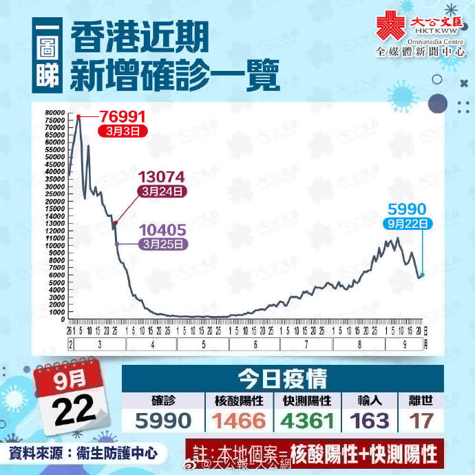 疫情时期湖北省书记行踪之谜与香港抗疫对比分析