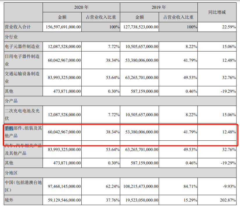 疫情后的郑州，复苏、转型与城市新篇章