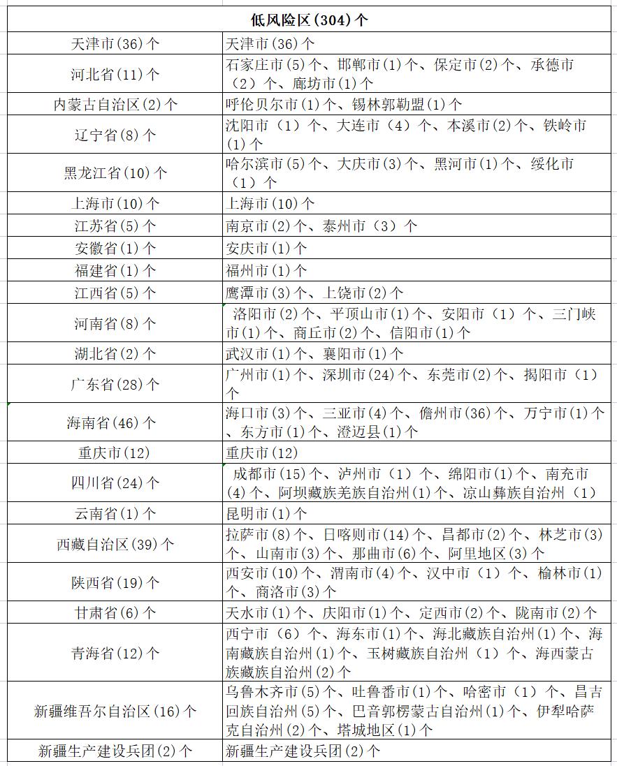 黑龙江省最新疫情通知，防控措施升级与最新动态解析