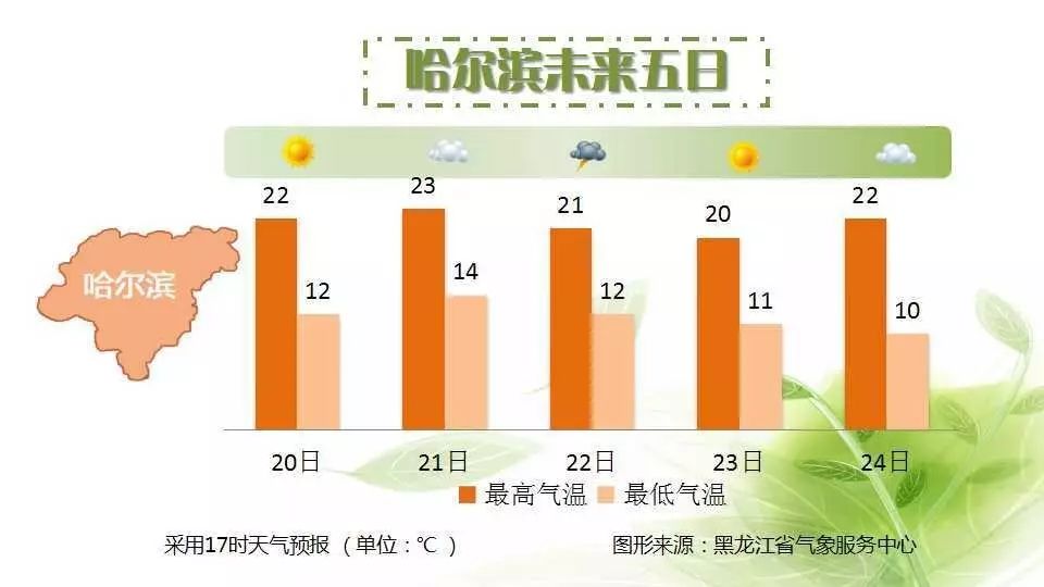 疫情黑龙江省最新消息，防控措施升级，长沙天气迎来降温