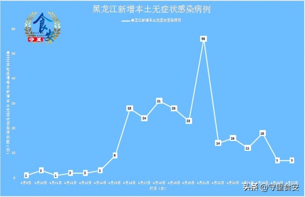 黑龙江省疫情最新动态及南昌未来一周天气变化解析