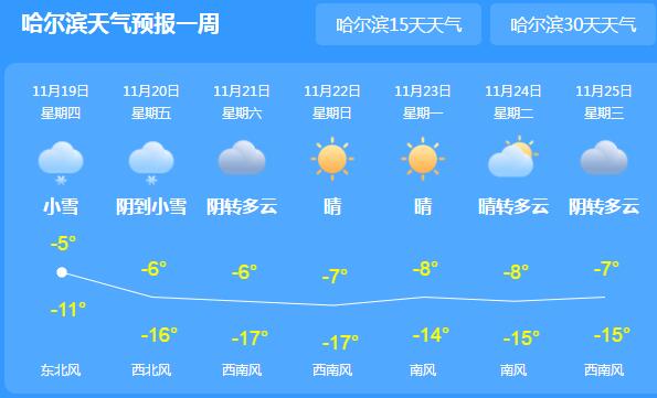 黑龙江疫情最新动态与拉萨天气变化，双城记