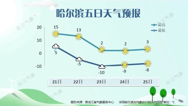 黑龙江疫情最新动态与拉萨天气变化，双城记