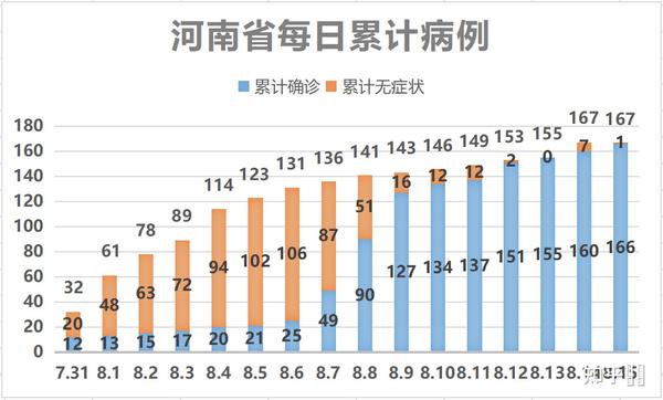 河南郑州疫情最新数据，新增病例、防控措施及市民应对指南（2023年更新）