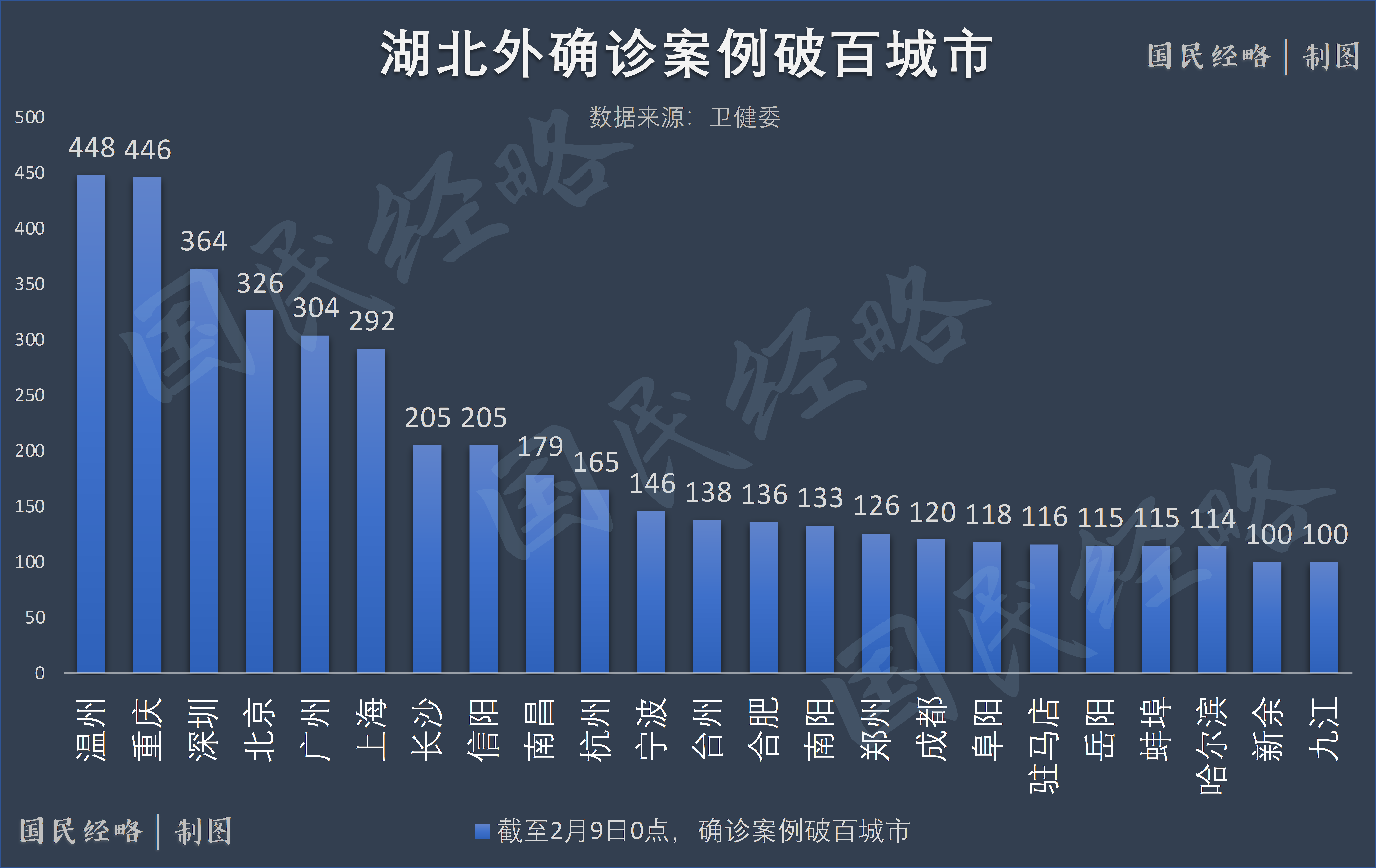 疫情下的河南与上海，两省市领导如何应对挑战？
