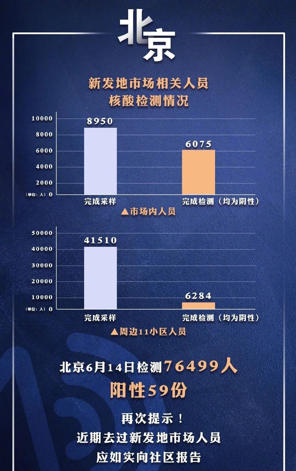疫情下的河北与北京，联防联控与区域协作的挑战与突破