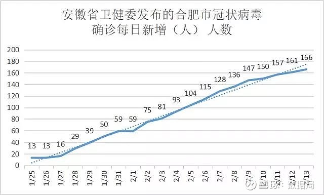 合肥疫情最新数据，防控措施升级，市民需加强防护