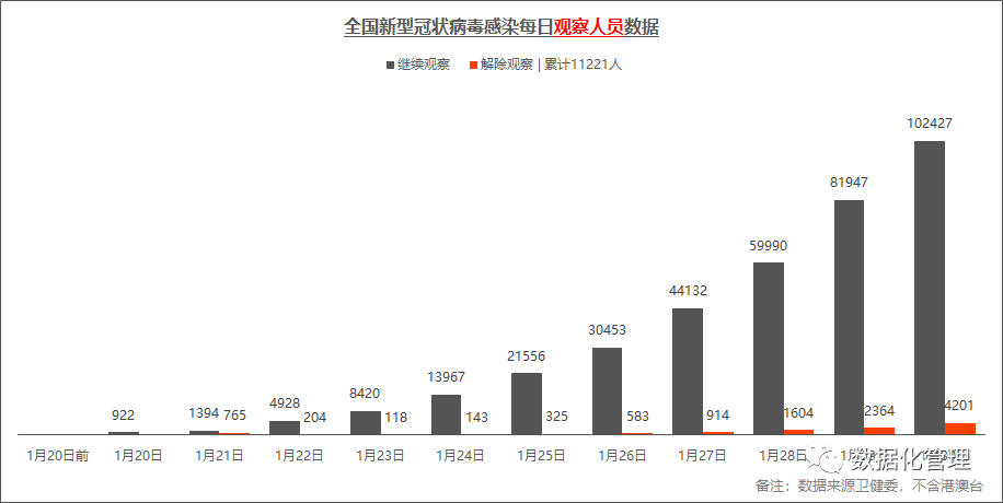 合肥疫情死亡人数统计与重庆市疫情数据对比分析
