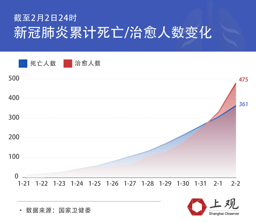 合肥疫情死亡人数统计与重庆市疫情数据对比分析