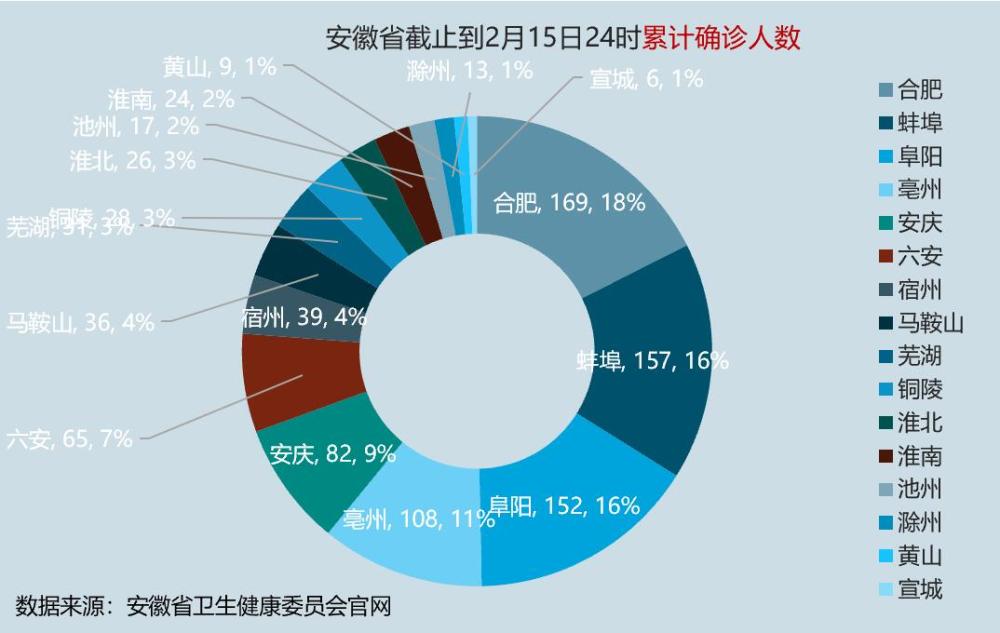合肥疫情死亡人数统计与重庆市疫情数据对比分析