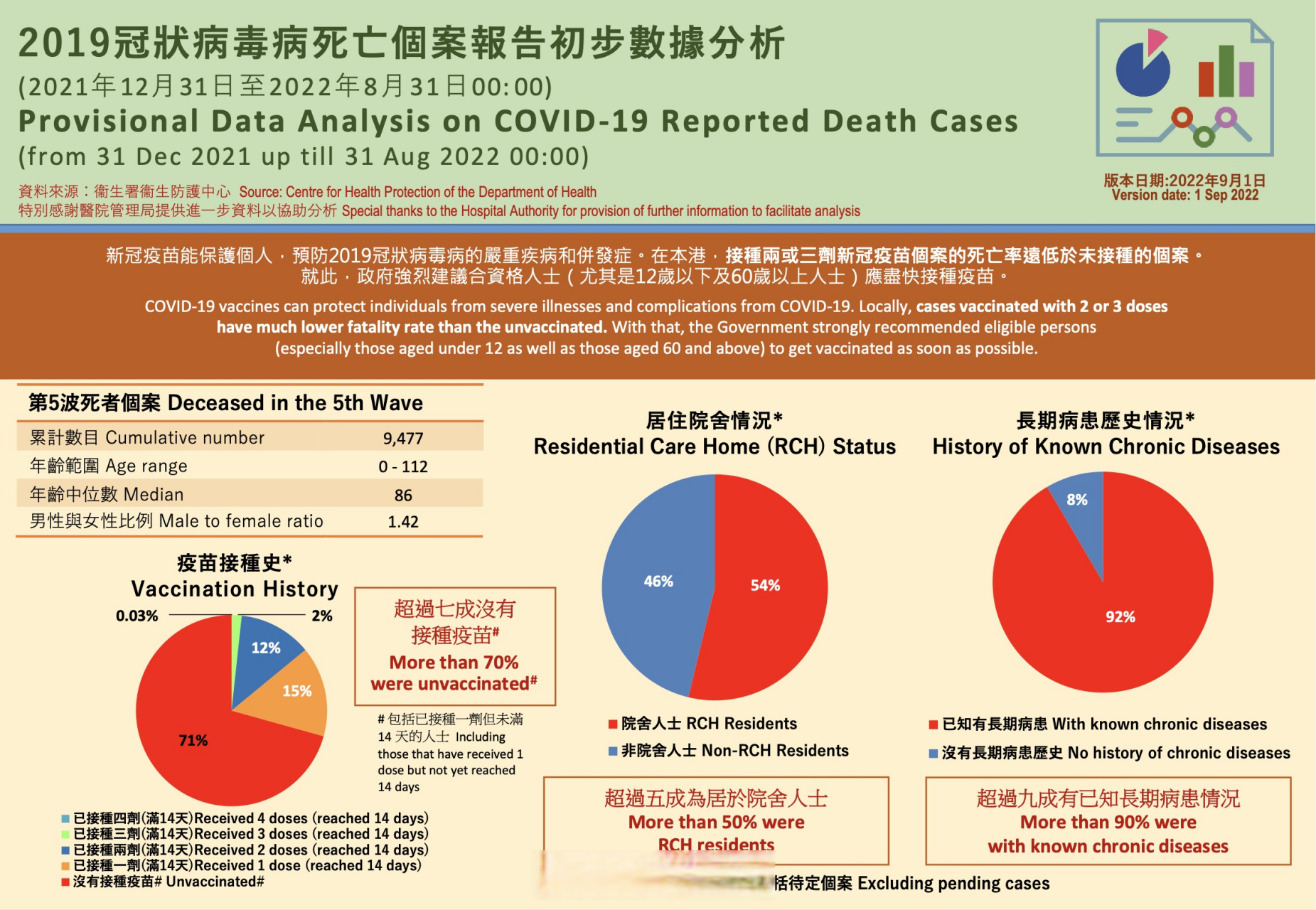 疫情下的合肥与香港，死亡人数对比与防控措施分析