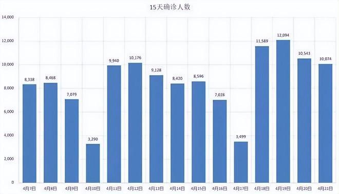 疫情下的合肥与香港，死亡人数对比与防控措施分析