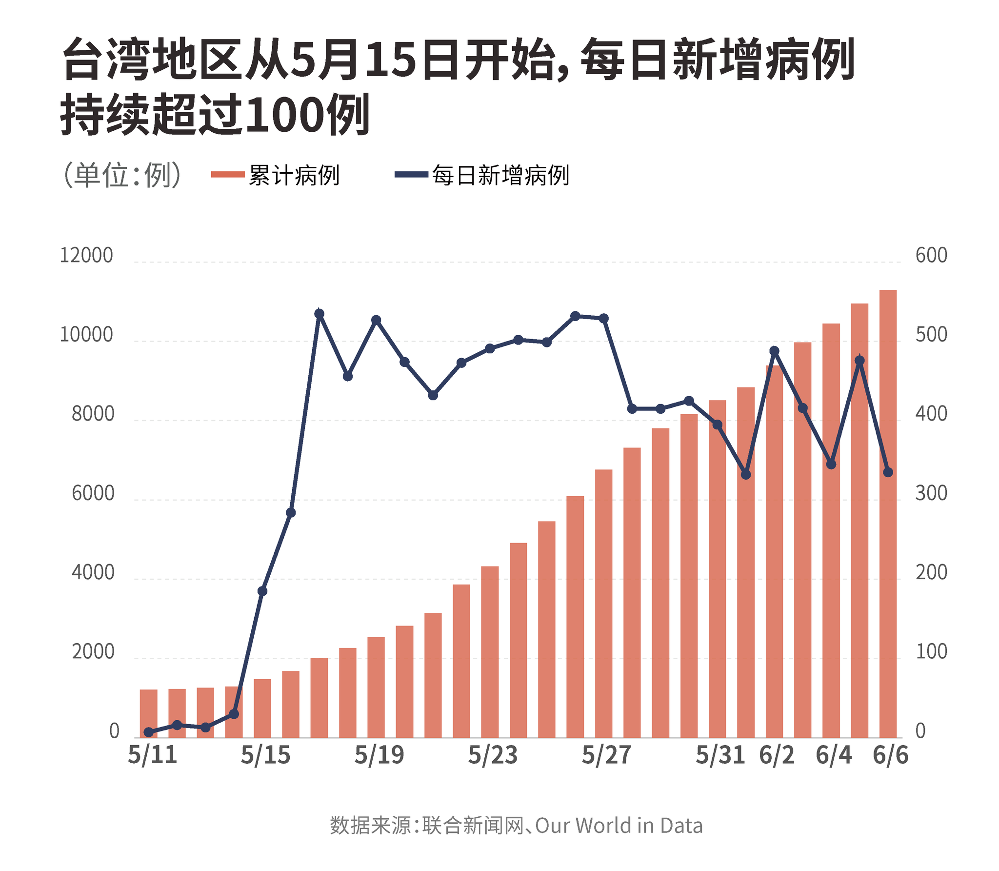 疫情合肥死亡人数统计与台湾省疫情数据对比分析