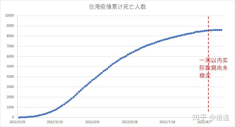 疫情合肥死亡人数统计与台湾省疫情数据对比分析