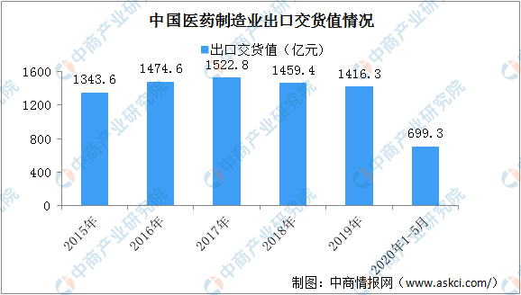 疫情下的城市记忆，合肥死亡人数与石家庄感染数据深度解析