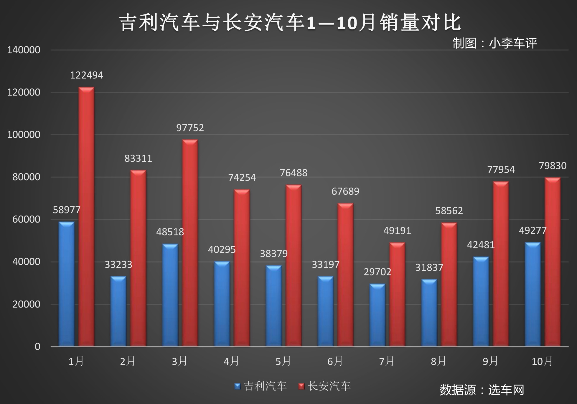 疫情数据分析，合肥死亡人数与陕西省疫情对比