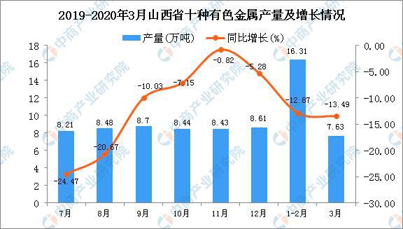 合肥疫情死亡人数统计与山西省疫情现状分析
