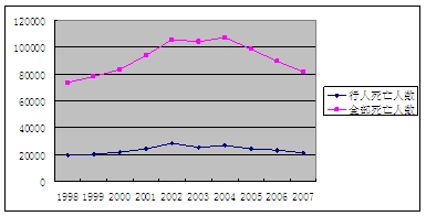 合肥疫情死亡人数统计与山西省疫情现状分析