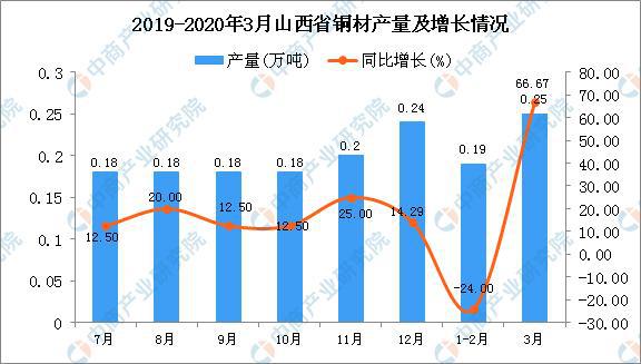 合肥疫情死亡人数统计与山西省疫情现状分析